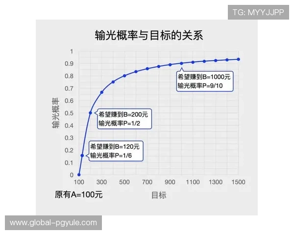 澳门百家乐教学入门基础知识详解适合初学者的玩法规则与常见误区分析