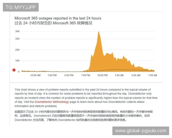 遇到ag视讯登录问题该如何快速排查与解决已知问题指南