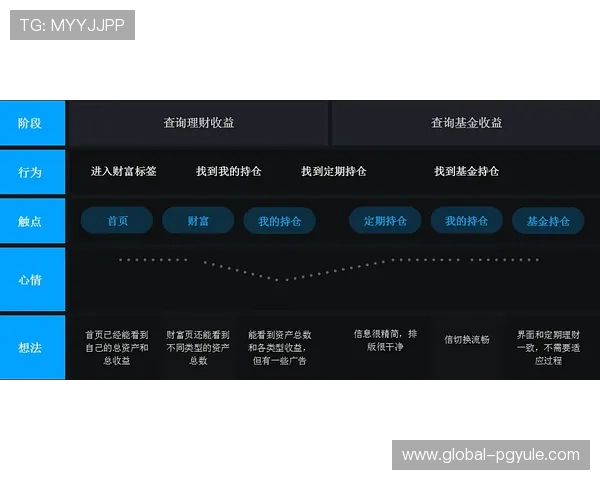亚美ag3668用户体验评测：界面设计、操作流畅度与客户支持服务详尽分析